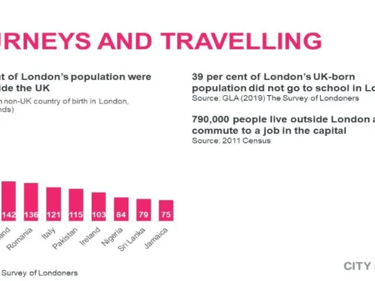 Journeys Infographic