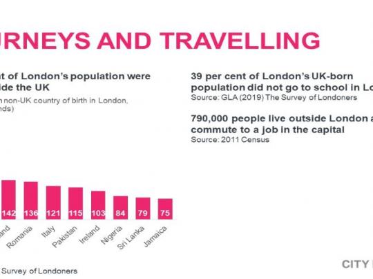 Journeys Infographic