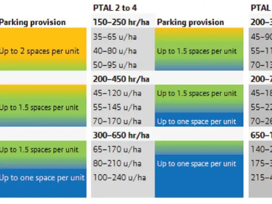 Parking for residential development