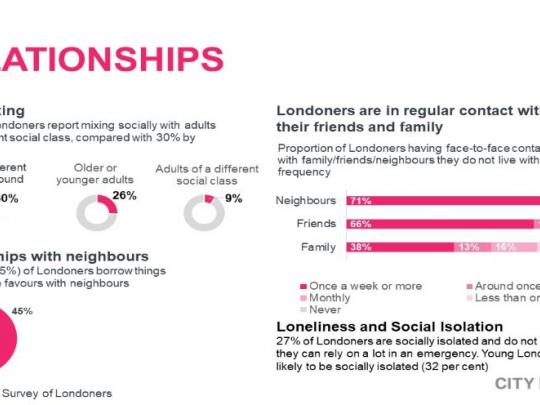 Relationships Infograph