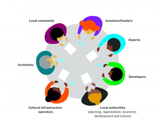 Illustration of culture roundtable with stakeholders discussing