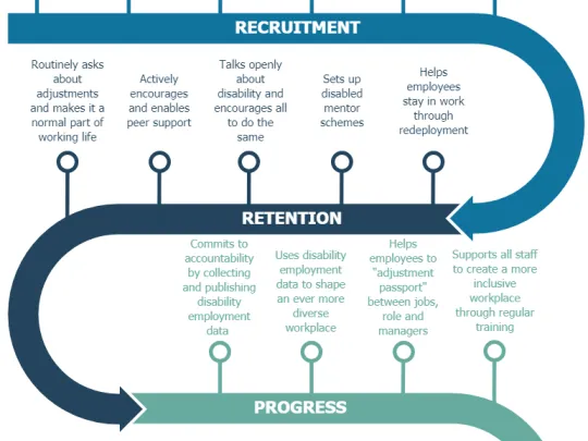 Route to good employer