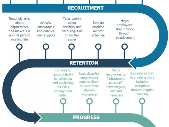 Route to good employer