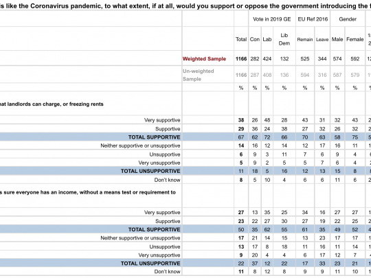 Zack Polanski UBI Survey (YouGov) high res