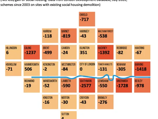 Social Housing net loss/gain, completed schemes in London 2003 - July 2020