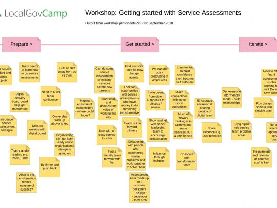 Getting started with service assessments workshop