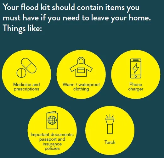 Flood kit infographic - what items your flood kit should contain if you need to leave your home: Medicine and prescriptions, warm/waterproof clothes, phone charger, important documents like your passport and insurance policies and a torch.