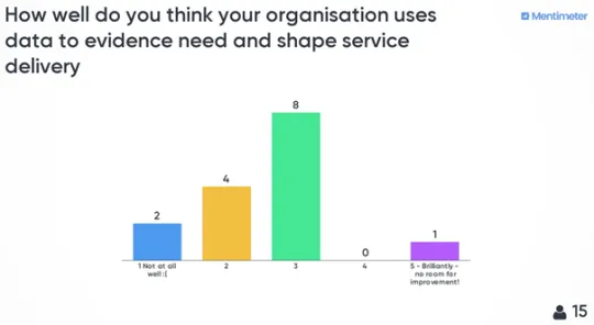 Data evidence survey graph