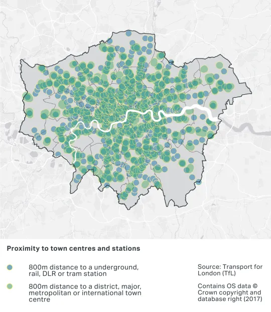 A map of London showing proximity to town centres and stations, based on 800m distance to a underground, rail, DLR or tram station, and 800m distance to a district, major, metropolitan or international town centre. Most of London is within proximity to town centres and stations, with exceptions in Bromley and Hillingdon boroughs particularly. 