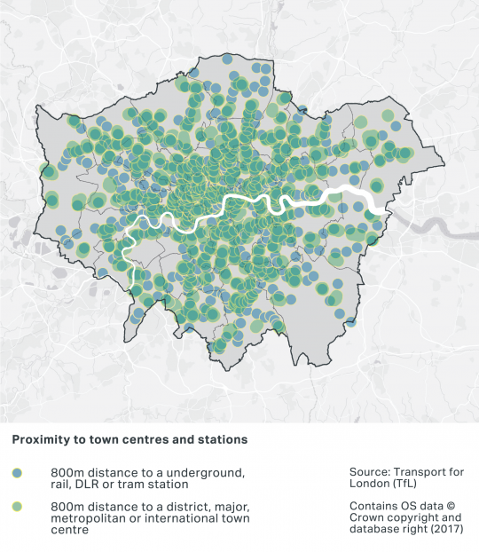 A map of London showing proximity to town centres and stations, based on 800m distance to a underground, rail, DLR or tram station, and 800m distance to a district, major, metropolitan or international town centre. Most of London is within proximity to town centres and stations, with exceptions in Bromley and Hillingdon boroughs particularly.