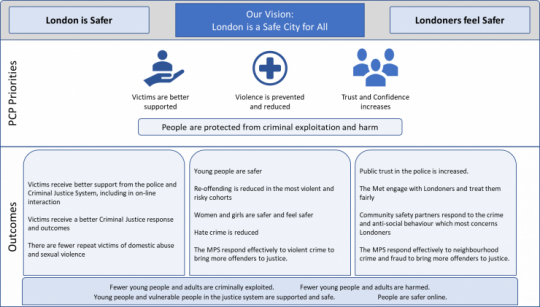 Police and Crime Plan Outcomes Framework