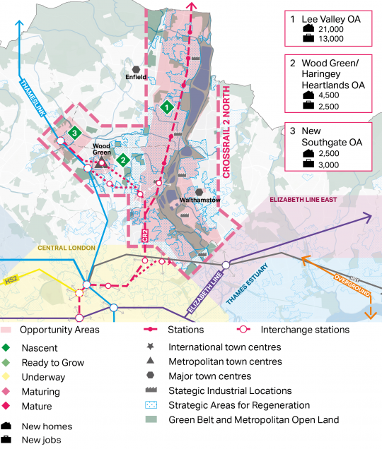 A map showing the Crossrail 2 North opportunity area grouping, including the Lee Valley, New Southgate and Wood Green/Haringey Heartlands opportunity areas. The map shows the OAs within the grouping in relation to each other, and other OA groupings and transport infrastructure. Out of the three OAs within this grouping, most significant growth is planned for the Lee Valley OA, which is to the north east of the other two OAs and next to the Crossrail 2 North proposed route. All three OAs are at the nascent