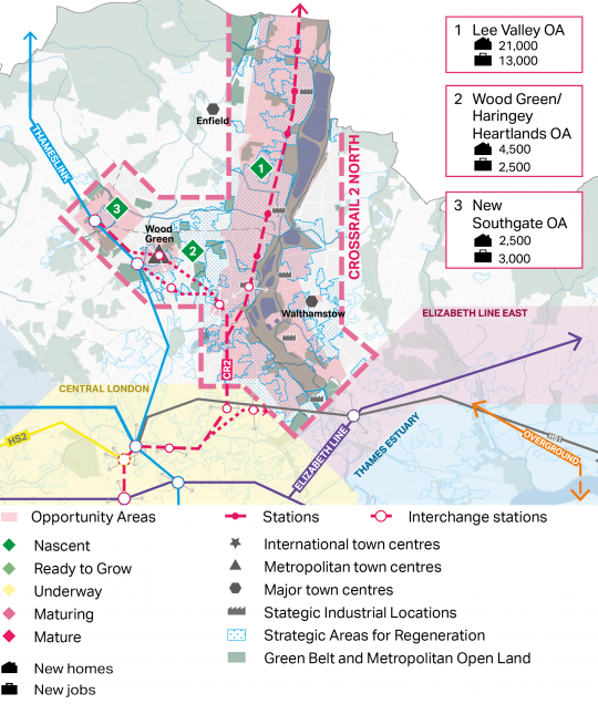 A map showing the Crossrail 2 North opportunity area grouping, including the Lee Valley, New Southgate and Wood Green/Haringey Heartlands opportunity areas. The map shows the OAs within the grouping in relation to each other, and other OA groupings and transport infrastructure. Out of the three OAs within this grouping, most significant growth is planned for the Lee Valley OA, which is to the north east of the other two OAs and next to the Crossrail 2 North proposed route. All three OAs are at the nascent 