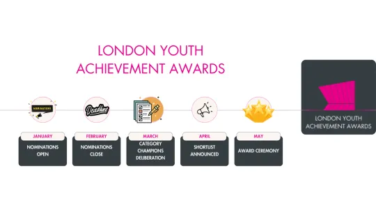 LYAA logo and timeline: January: Nominations Open. February: Nominations Close. March: Category Champions Deliberation. April: Shortlist Announced. May: Award Ceremony.