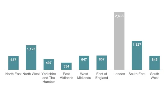 Communal heat networks