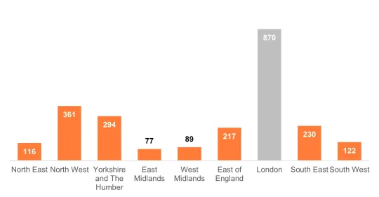District heat networks