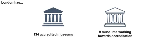 Graphic showing number of accredited museums