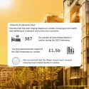 Orange-tinted London skyline featuring The Shard and high-rises, with an infographic warning that 2022 heatwaves caused 387 deaths and £1.5bn in impact.