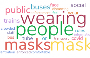 Wordcloud with amongst other the words people, wearing, masks, public, busses, trains, crowded