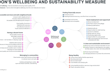 London's wellbeing and sustainability measure 